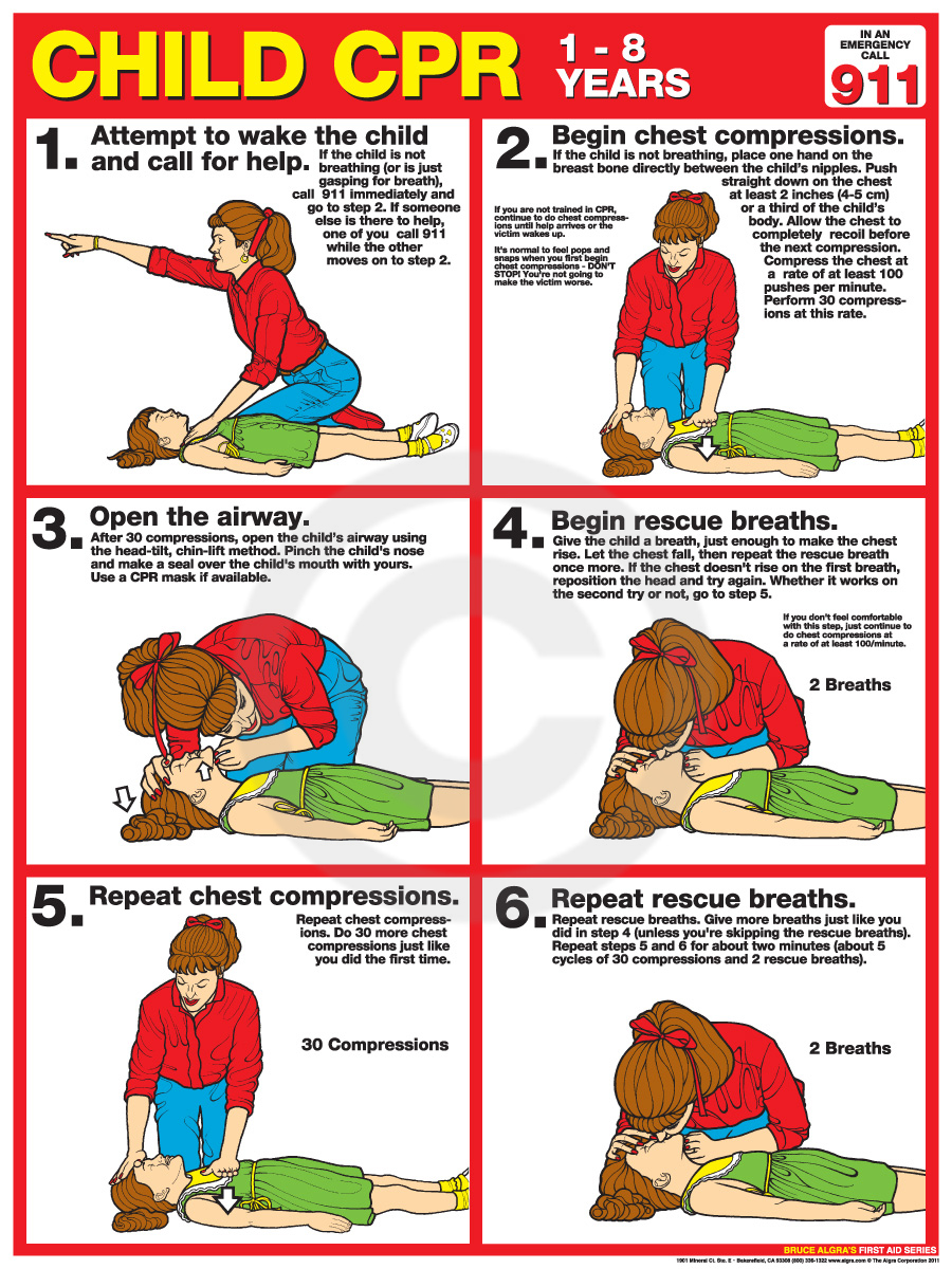 How To Perform CPR On An Unconscious Child